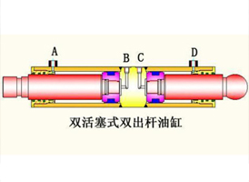 HSG型工程機(jī)械液壓缸
